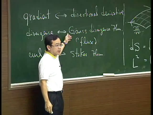 向量分析视频教程25讲 台湾课程